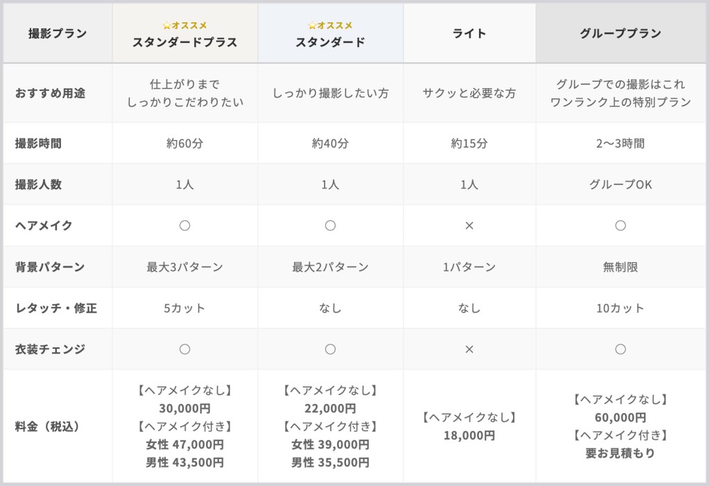 プロフィール写真　料金　比較表